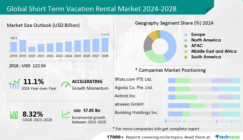 How Homestay Can Be a Lucrative Venture if Done Right